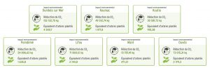Panneaux photovoltaïques à l'Atir pour produire de l'énergie renouvelable.