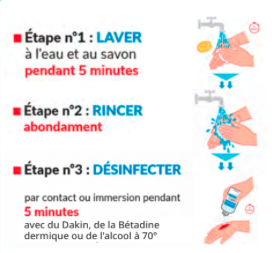 Schéma qui rappelle quoi faire si on est témoins d’un AES.
