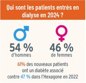 Étude du Résir sur l'insuffisance rénale chronique 2025